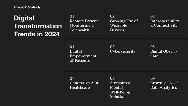 Grafische Auflistung der neun wichtigsten Digital Health Trends 2024